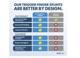 Dr. Frederick's 2-PC Original Trigger Finger Splint Padded For Middle Index Ring Finger