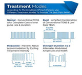 TENS 7000 2nd Edition Digital Muscle Nerve Stimulator Therapy with Accessories