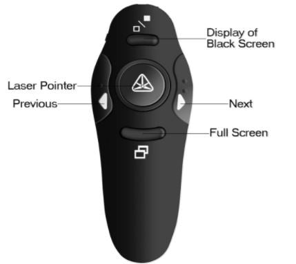 Beboncool RF Wireless PowerPoint Presenter Remote Control Laser Pointer