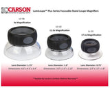 Carson LO-10 LumiLoupe Plus 11.5X Jeweler Loupe Magnifier Dual Lens