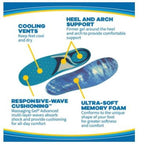 Dr. Scholl’s Memory Fit Insoles with Massaging Gel Foot Feet Heel Arch Support Men Size 8-14