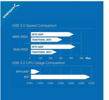 Sabrent EC-UASP 2.5-Inch SATA to USB 3.0 External Hard Drive Enclosure