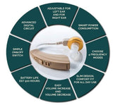 Sentire-Med SM-220 Digital Hearing Aid Enhancement Sound Ear Amplifier